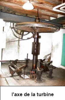 Schwindratzheim-axe de turbine